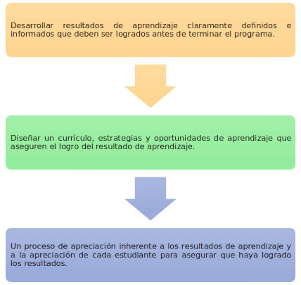 ventajas_resultados